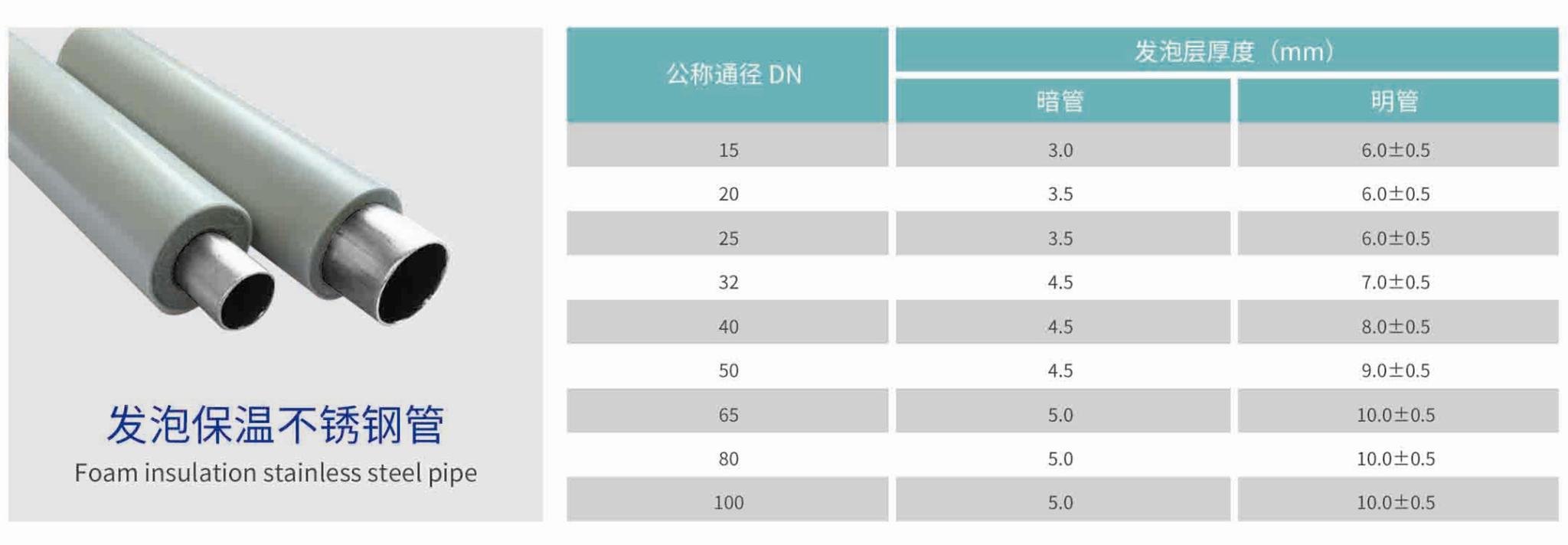 發泡保溫不銹鋼管.jpg