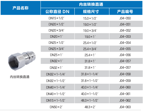 插接式內絲直接規格1.png